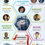 Virtual Summit on Artificial Intelligence in Information & Communication 2021